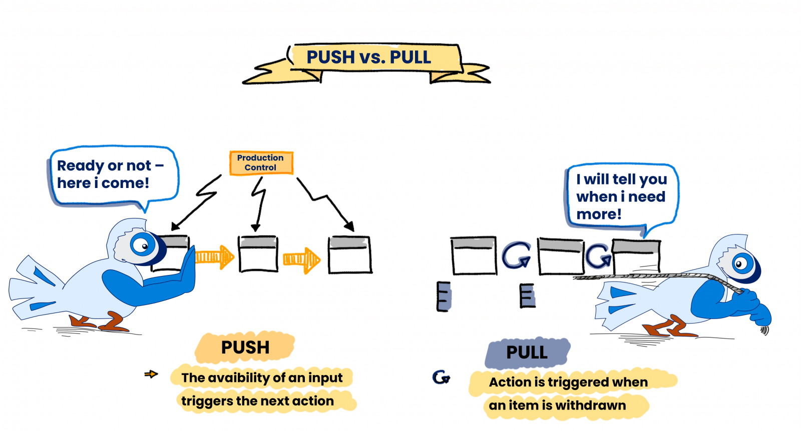 What Is A Pull Switch